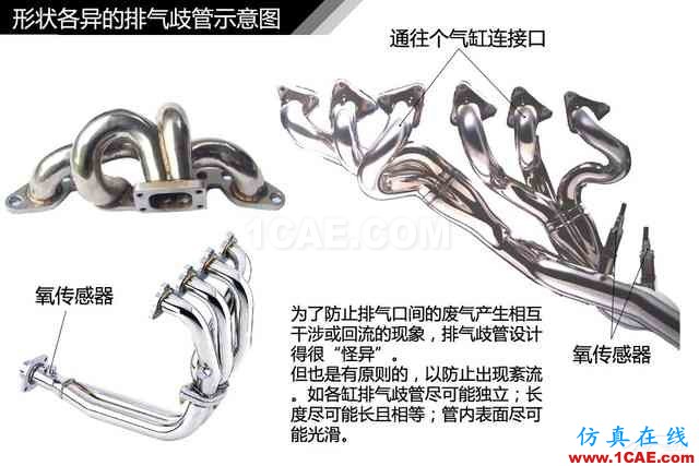 史上最全超高清汽車機械構造精美圖解，你絕對未曾見過！機械設計技術圖片114