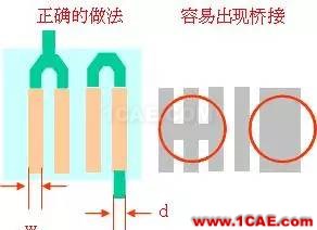 PCB布板一些簡易常用規則HFSS分析圖片5
