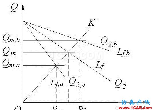 擠出工藝漫談之脫揮機械設計培訓圖片5