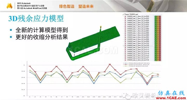 Moldflow 重大福利 快來領取!!! 高峰論壇演講PPT之五moldflow培訓課程圖片16