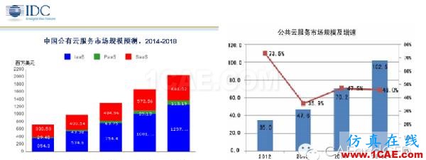 云計算(cloud computing)為CAE/CFD仿真插上“翅膀”ansys仿真分析圖片8