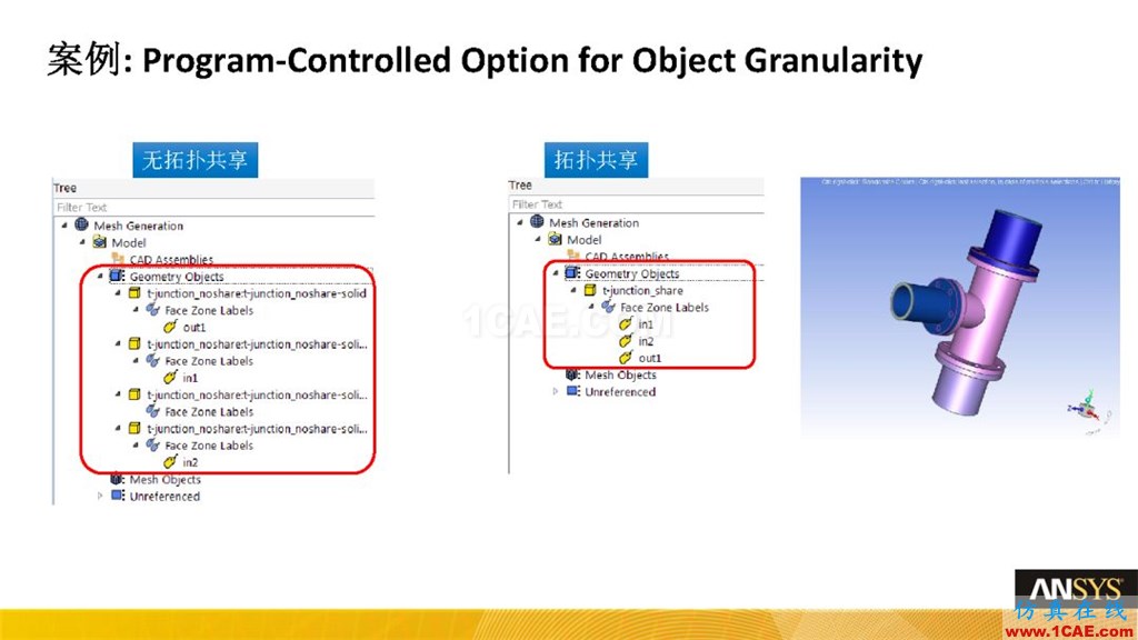 ANSYS19.0新功能 | Fluent Meshing詳解fluent結果圖片4