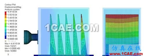HyperWorks 在空間相機結構設計中的應用
