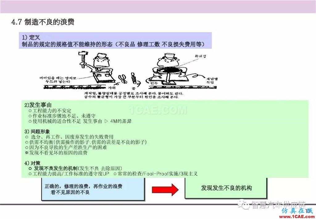 【生產管理】經典培訓PPT——生產的浪費及去除機械設計案例圖片14