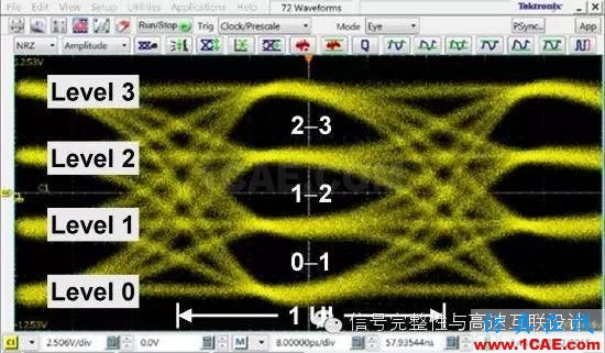 PAM4簡介HFSS結果圖片3