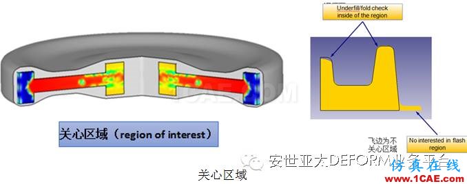 讓它幫你解決問題-DEFORM軟件DOE/OPT多目標優化設計系統Deform分析案例圖片6