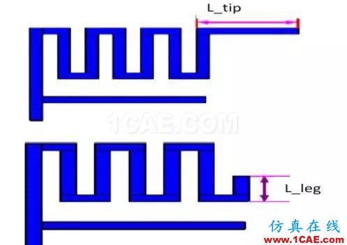 非常實(shí)用: 2.4G天線設(shè)計(jì)指南(賽普拉斯工程師力作)ADS電磁技術(shù)圖片20