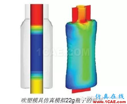 HyperWorks優化技術融入包裝設計流程，幫助聯合利華削減成本、加速研發hypermesh應用技術圖片2