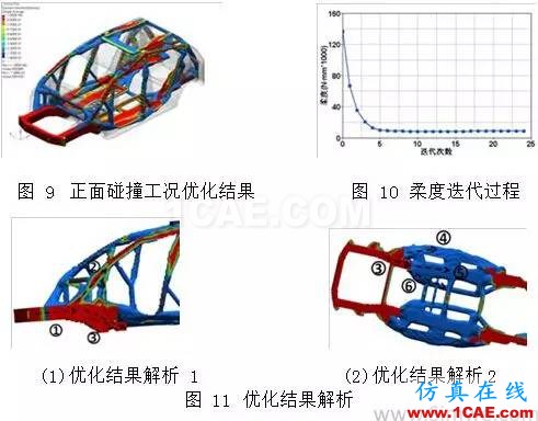 基于 OptiStruct 的白車身拓撲優化研究 【優秀論文】基于 OptiStruct 的白車身拓撲優化研究hypermesh學習資料圖片5