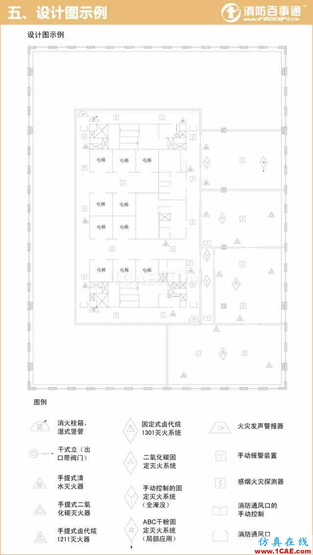 消防圖例大全 看圖紙不求人!【轉發】AutoCAD仿真分析圖片5