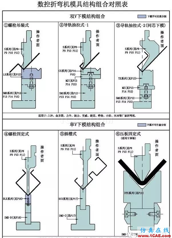 數控折彎機模具結構組合展示solidworks仿真分析圖片2