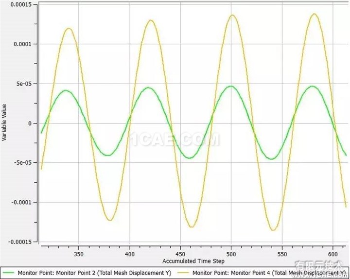【技術】ANSYS FLUENT動網格，呈現精彩動態過程fluent培訓課程圖片12