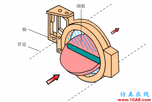常見儀表原理,這些動圖讓你看個明白機械設計圖例圖片28