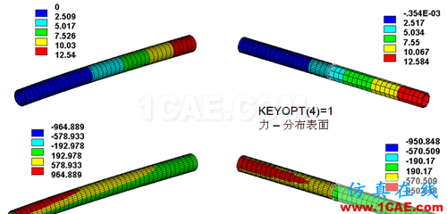 ANSYS 中 MPC 的應用 (1) (翻譯資料) - flydream - dream5568@126 的博客 ANSYS 中 MPC 的應用 (3) - htbbzzg - htbbzzg的博客