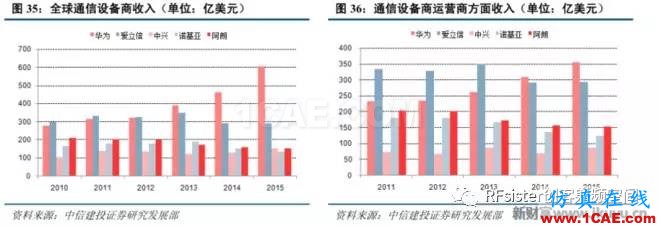 ?再不了解就OUT了！讀懂5G要了解這些：大規模天線...ansysem應用技術圖片39