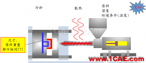 模腔傳感器技術應用(第一部分)moldflow培訓課程圖片9