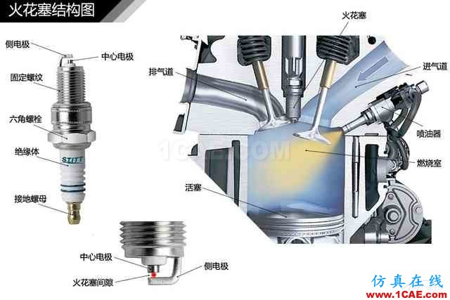 史上最全超高清汽車機械構造精美圖解，你絕對未曾見過！機械設計教程圖片73