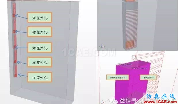 【微信講堂】CFD在建筑環(huán)境領(lǐng)域的實踐與研究(綠建之窗微信群15年2月5日綠建之窗第27期講座) 【微信講堂】CFD在建筑環(huán)境領(lǐng)域的實踐與研究(綠建之窗微信群15年2月5日綠建之窗第27期講座)fluent圖片19