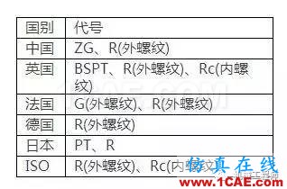 【專業積累】有哪些關于螺紋的知識？機械設計技術圖片3