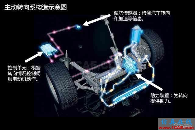 史上最全超高清汽車機械構造精美圖解，你絕對未曾見過！機械設計圖片61