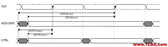 Memory系列之--DDR(內存)時序怎么讀HFSS分析圖片10
