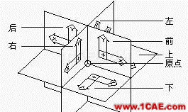 AutoCAD三維建模基礎 AutoCAD三維建模基礎AutoCAD技術圖片17