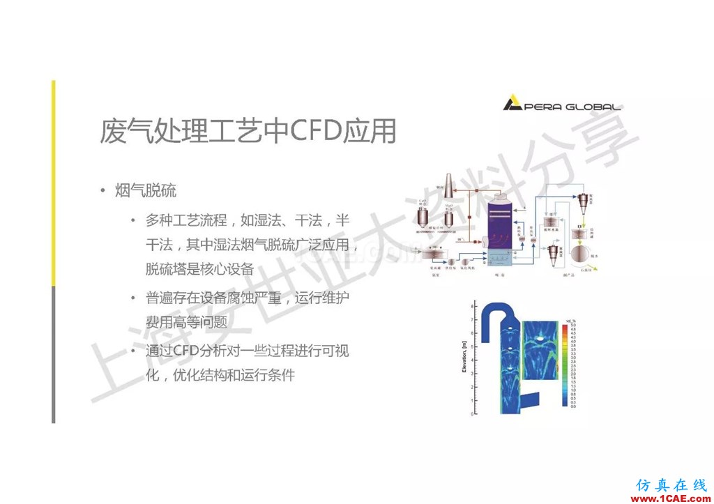 技術分享 | ANSYS在工業三廢處理領域的應用【轉發】ansys培訓的效果圖片9