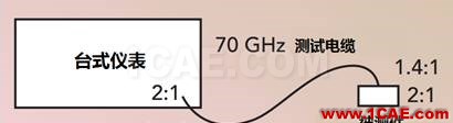 應對毫米波測試的挑戰HFSS結果圖片9