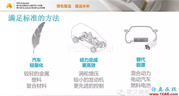 Moldflow 重大福利 快來領取?。?！ 高分論壇演講PPT之一moldflow仿真分析圖片6