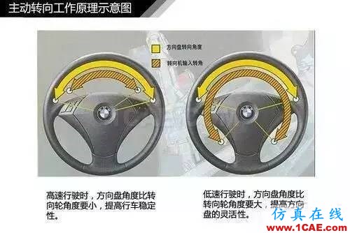 方向盤的工作原理。。漲知識!【轉發(fā)】機械設計圖片14