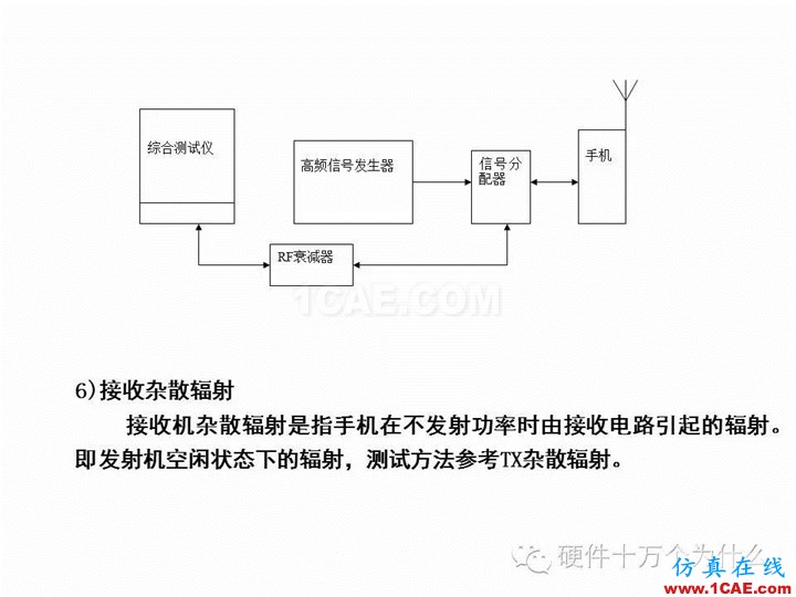 手機天線測試的主要參數與測試方法(以GSM為例)HFSS培訓課程圖片34