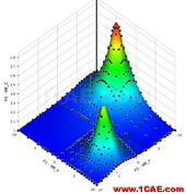ANSYS CFD 優化方法fluent結果圖片2