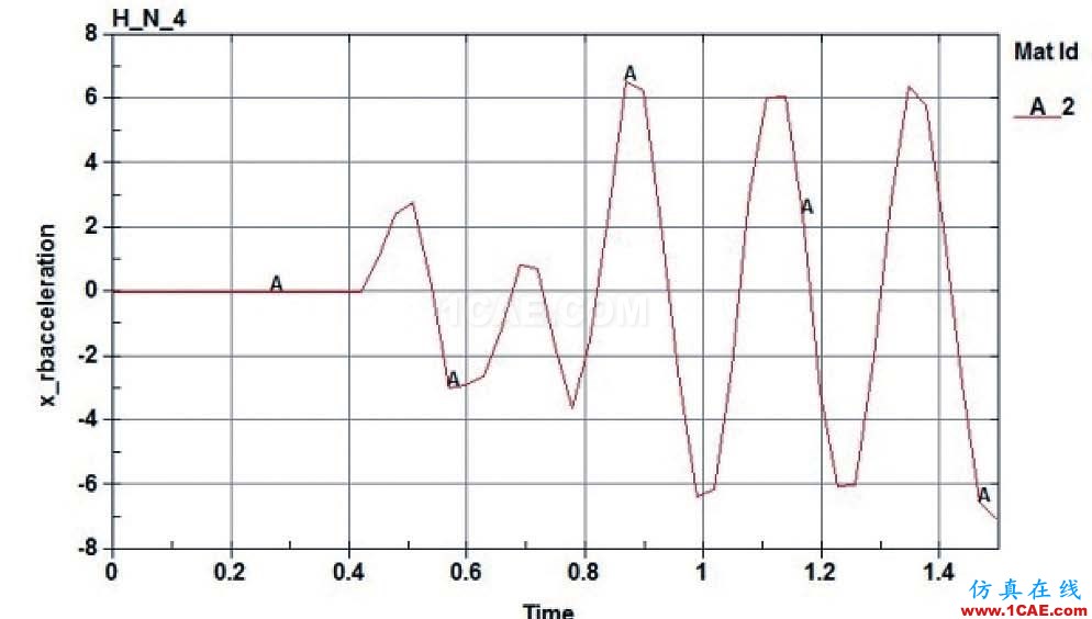 海上風電機組基礎防碰撞分析及防護措施探討ansys workbanch圖片8