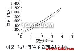 圖2特種碟簧的載荷變形曲線 圖2特種碟簧的載荷變形曲線
