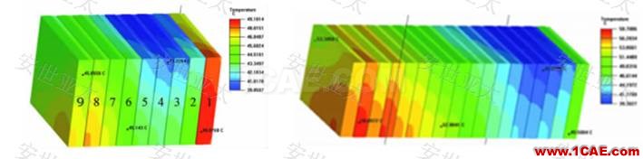 應用簡介丨CAE仿真技術在雷達產品設計中的應用簡介ansys workbanch圖片5