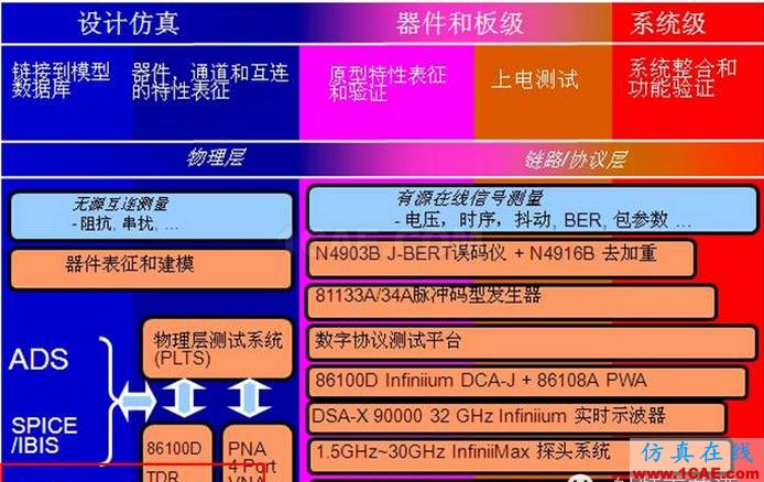 如何建立公司級高速信號完整性實驗室?HFSS圖片3