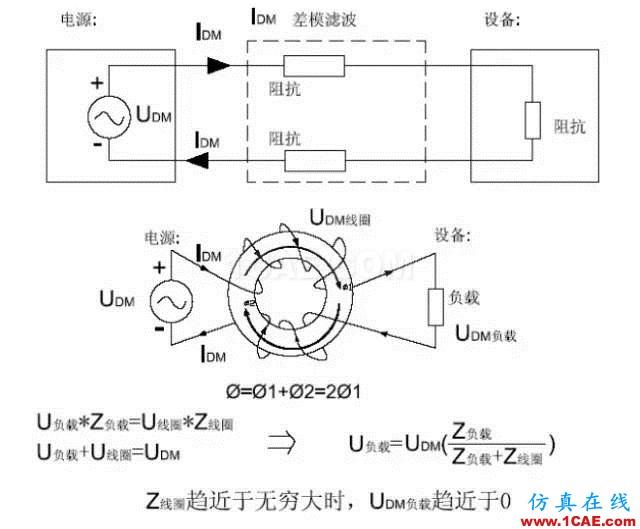 EMC原理 傳導(共模 差模) 輻射(近場 遠場) 詳解ansysem學習資料圖片10