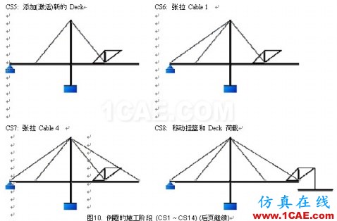 使用未知荷載系數(shù)功能做斜拉橋正裝分析 - hwen - 建筑結(jié)構(gòu)與施工技術交流 使用未知荷載系數(shù)功能做斜拉橋正裝分析 - hwen - 建筑結(jié)構(gòu)與施工技術交流