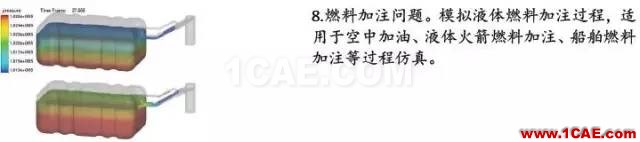 無網格計算流體力學軟件NoGrid Points介紹fluent培訓的效果圖片13