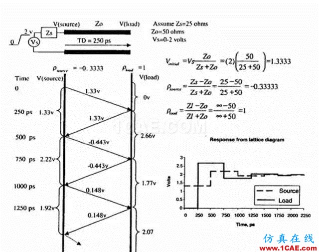 【科普基礎】串擾和反射能讓信號多不完整?ansys hfss圖片6