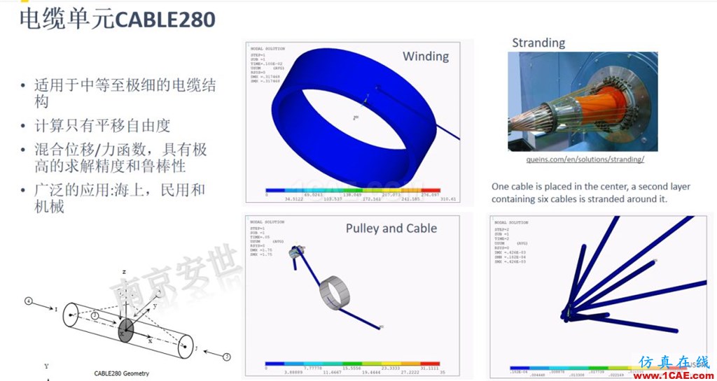 ANSYS 2020R1來了 | 結構新功能(二)ansys workbanch圖片13