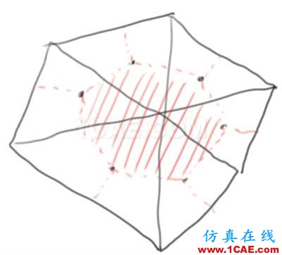 Fluent和CFX跟你有何干？乃們都在北京買房了么？【轉發】fluent仿真分析圖片3