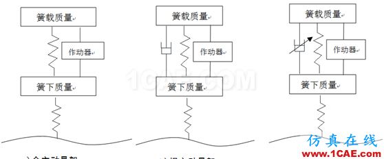 無標題.png 【經驗分享|偶然系列】車輛振動學思考(三)有限元理論圖片3