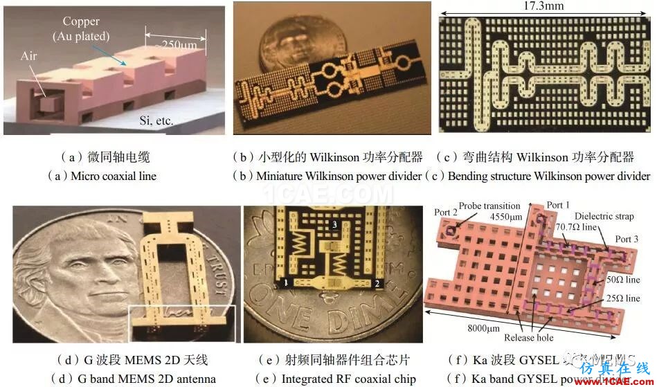 RF MEMS國內外現狀及發展趨勢HFSS圖片10