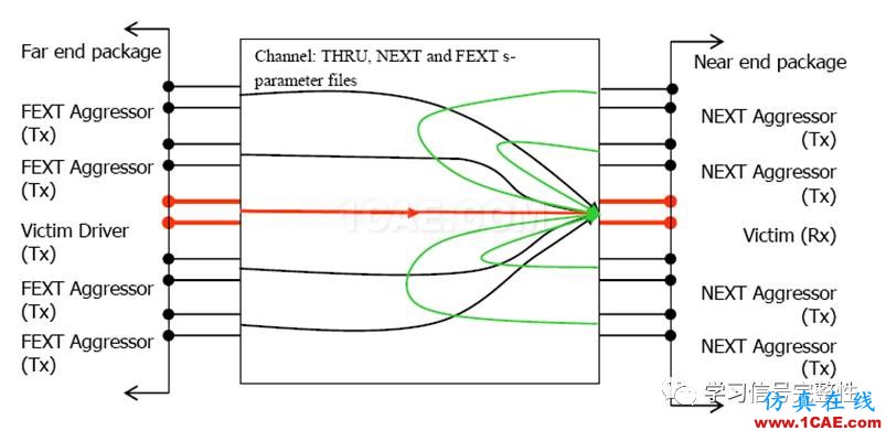 【無源SI】COM：Channel Operating Margin(1)【轉發】ansysem應用技術圖片2