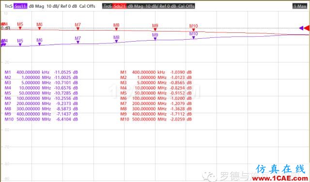 射頻變壓器網分測試方法ansys hfss圖片13