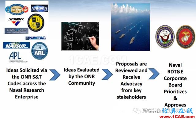 國內外電磁軌道炮的發展狀況【轉發】ansysem學習資料圖片3