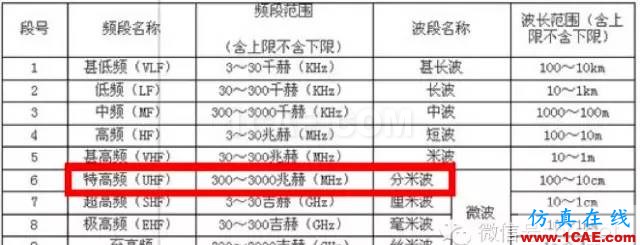 最好的天線基礎(chǔ)知識!超實用 隨時查詢(20170325)【轉(zhuǎn)】HFSS分析案例圖片13