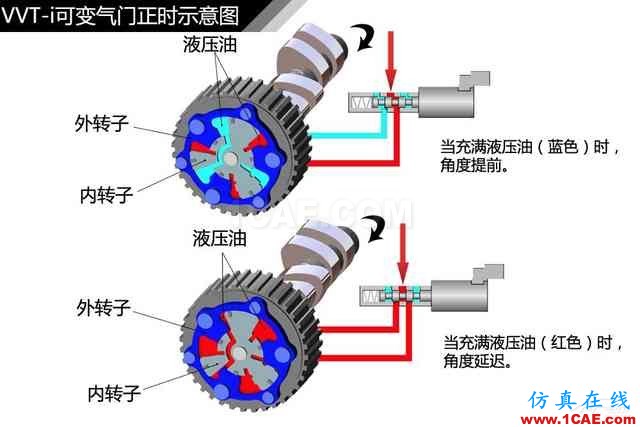 史上最全超高清汽車機械構造精美圖解，你絕對未曾見過！機械設計培訓圖片89
