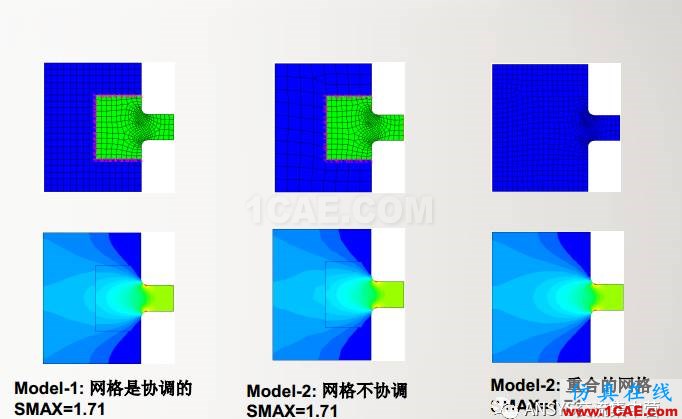 ansys技術專題之 多點約束(MPC)ansys培訓課程圖片20